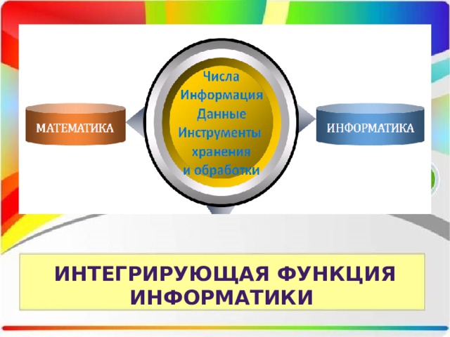 Пример интегративной функции лидерства. Интегративная функция политической культуры. Интегрирующая функция учебника. Интегративная функция лидера. Интегративная функция лидерства предполагает.