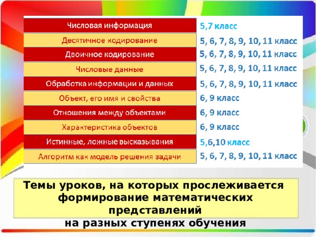 Укажите темы проектов по финансовой грамотности в курсе математики 5 6 классов