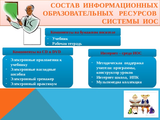 Образовательные информационные ресурсы проект