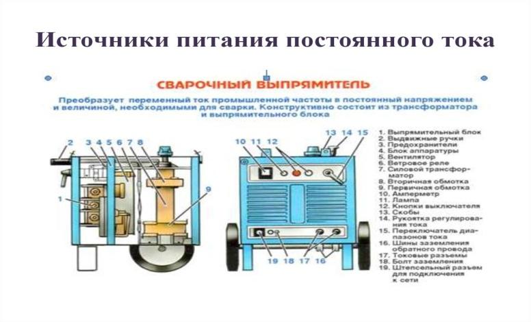 Питания постоянного тока. Классификация источников питания сварочного тока. Сварочный выпрямитель с регулировкой силы тока. Устройство сварочного трансформатора выпрямителя и преобразователя. Источники питания сварочной дуги сварочный выпрямитель.