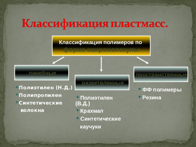 Схема полимеры пластмассы волокна