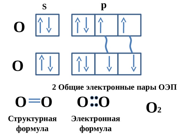 Электронная схема о2