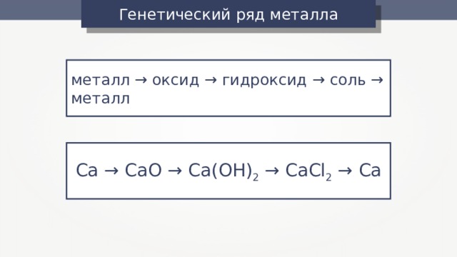 Генетический ряд металла металл → оксид → гидроксид → соль → металл Ca → CaO → Ca ( OH ) 2 → CaCl 2 → Ca 