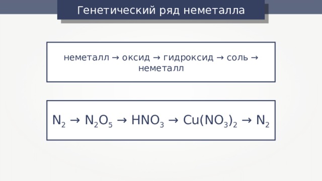 Генетический ряд неметалла неметалл → оксид → гидроксид → соль → неметалл N 2 → N 2 O 5 → HNO 3 → Cu(NO 3 ) 2 → N 2 