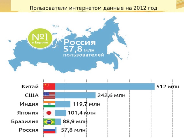 Федеральный проект информационная инфраструктура география 9 класс