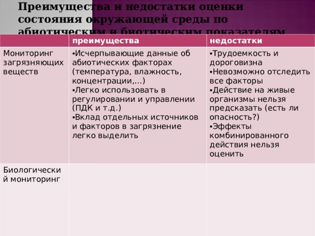 Что такое мониторинг в биологии. Смотреть фото Что такое мониторинг в биологии. Смотреть картинку Что такое мониторинг в биологии. Картинка про Что такое мониторинг в биологии. Фото Что такое мониторинг в биологии