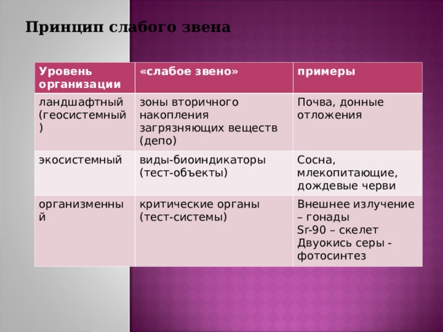 Что такое мониторинг в биологии. Смотреть фото Что такое мониторинг в биологии. Смотреть картинку Что такое мониторинг в биологии. Картинка про Что такое мониторинг в биологии. Фото Что такое мониторинг в биологии