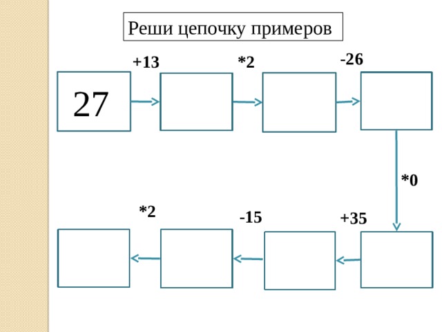 Реши цепочку примеров -26 *2 +13 27 *0 *2 -15 +35 