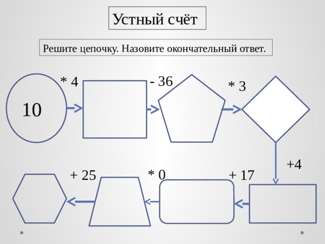 Устный счёт Решите цепочку. Назовите окончательный ответ. - 36 * 4 * 3 10 +4 * 0 + 17 + 25 