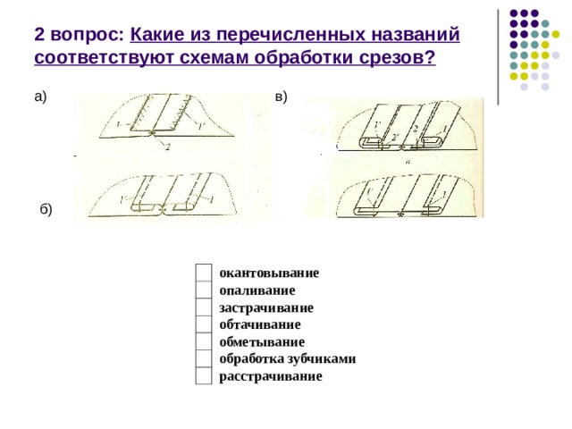 Последовательность обработки кровати