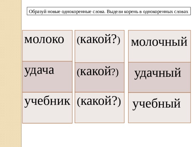 Прилагательное корень слова