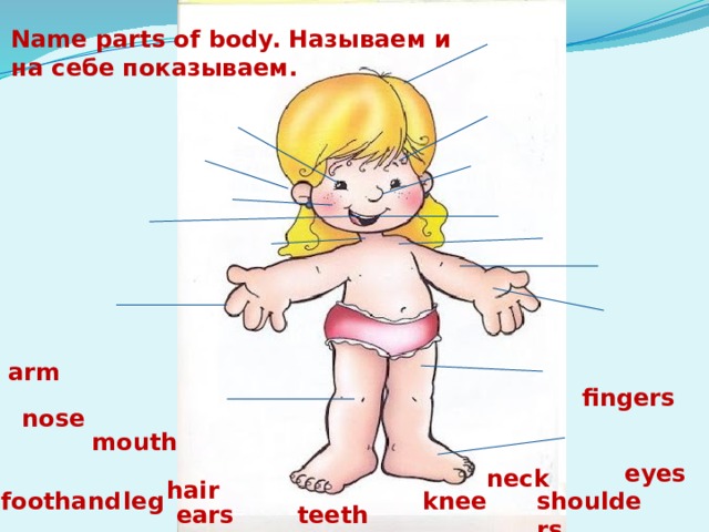Name parts of body. Называем и на себе показываем. arm fingers nose mouth eyes neck hair foot knee leg hand shoulders teeth ears 