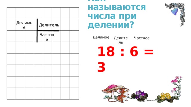 Как называются числа при делении? Делимое Делитель Частное Делимое Частное Делитель 18 : 6 = 3 