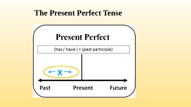 The Present Perfect Tense 