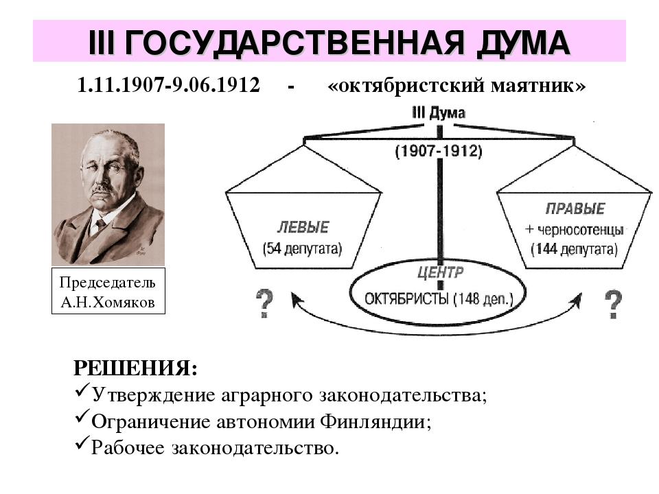 Презентация по истории 9 класс политическое развитие страны в 1907 1914 гг