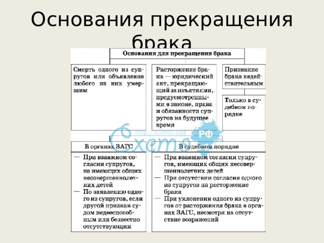 Основания прекращения брака 