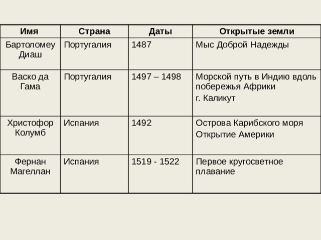 Вставьте название государства