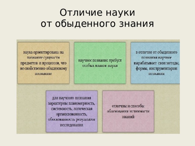 Виды житейских знаний. Отличие научного познания от обыденного. Научное знание отличается от обыденного.