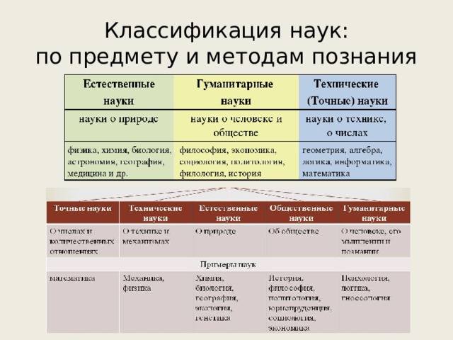 Классификация наук схема