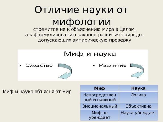 Отличие науки от мифологии