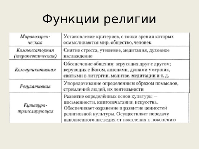 03 Право в системе социального регулирования СОЛОВЬЕВ ПАВЕЛ