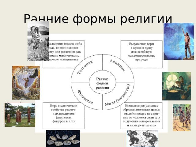 Ранние формы религии картинки