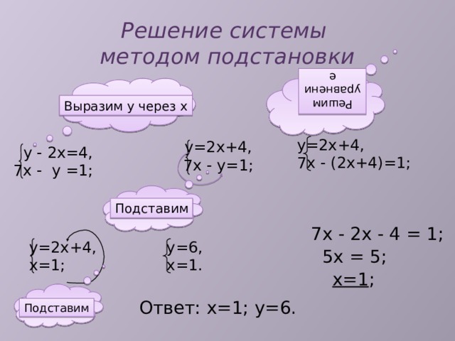 Решение системы  методом подстановки Решим уравнение Выразим у через х у=2х+4, 7х - (2х+4)=1; у=2х+4, 7х - у=1;  у - 2х=4, 7х - у =1; Подставим 7х - 2х - 4 = 1; у=2х+4, у=6, х=1; х=1. 5х = 5; х=1 ; Ответ: х=1; у=6. Подставим 6 