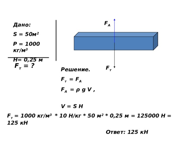 F A Дано: S = 50м 2 Ρ = 1000 кг/м 3 H = 0,25 м F т = ? F т Решение. F т = F А F A = ρ g V , V = S H F т = 1000 кг/м 3 * 10 Н/кг * 50 м 2 * 0,25 м = 125000 Н = 125 кН Ответ: 125 кН 