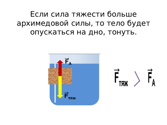 Если сила тяжести больше архимедовой силы, то тело будет опускаться на дно, тонуть. 