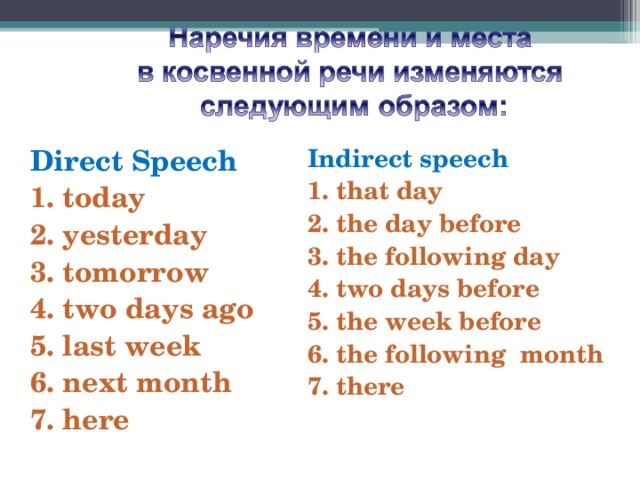 Spotlight 8 косвенная речь. Косвенная речь 7 класс презентация.