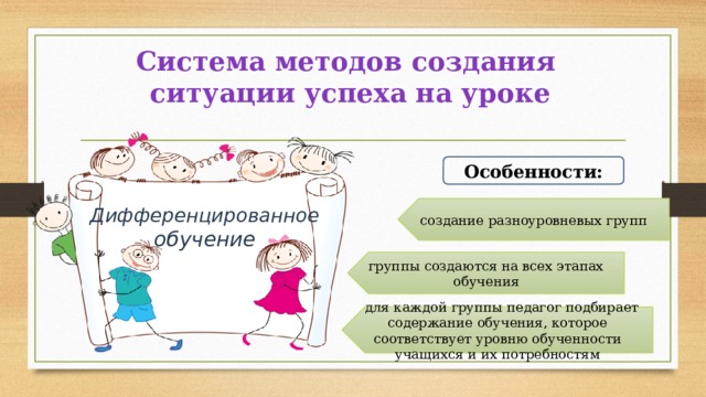 Система методов создания  ситуации успеха на уроке Особенности: создание разноуровневых групп Дифференцированное обучение группы создаются на всех этапах обучения  для каждой группы педагог подбирает содержание обучения, которое соответствует уровню обученности учащихся и их потребностям