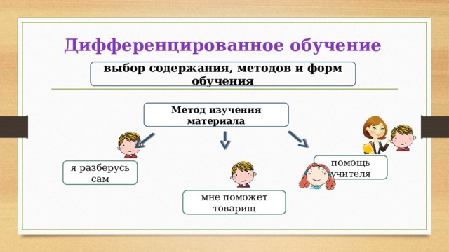 Дифференцированное обучение выбор содержания, методов и форм обучения Метод изучения материала помощь учителя я разберусь сам мне поможет товарищ