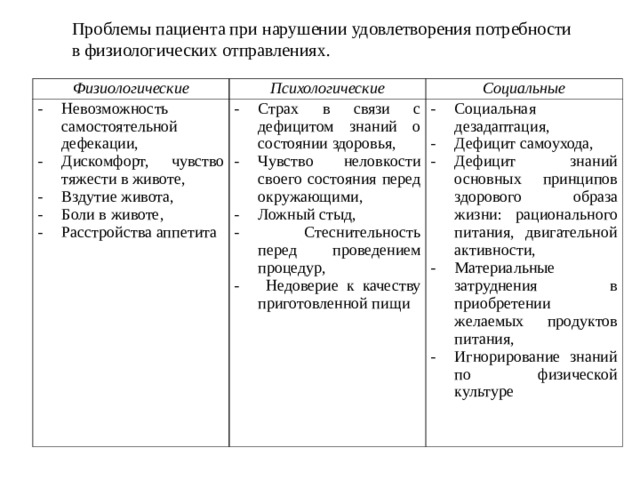 Карта сестринского процесса при пиелонефрите