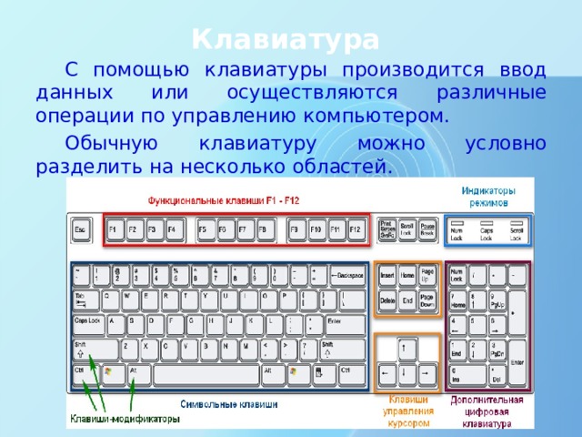 С помощью какой клавиши можно вставить. Клавиатура управления ПК. Управление ПК С помощью клавиатуры. Управление компьютером с помощью клавиатуры. Управление с помощью клавиатуры.