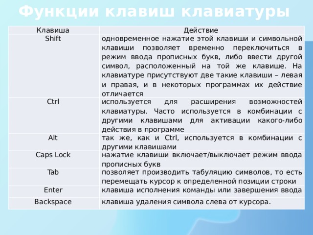 Сколько устройств изображенных на рисунке предназначены для ввода какого либо из видов информации