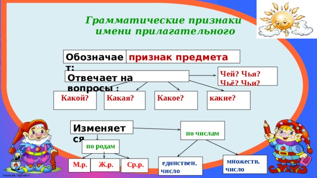 Род имен прилагательных презентация 3 класс