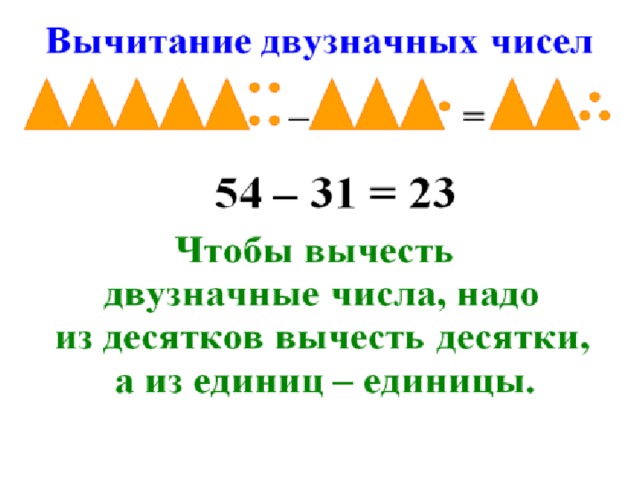 Пожалуйста введите двузначное число согласно рисунку