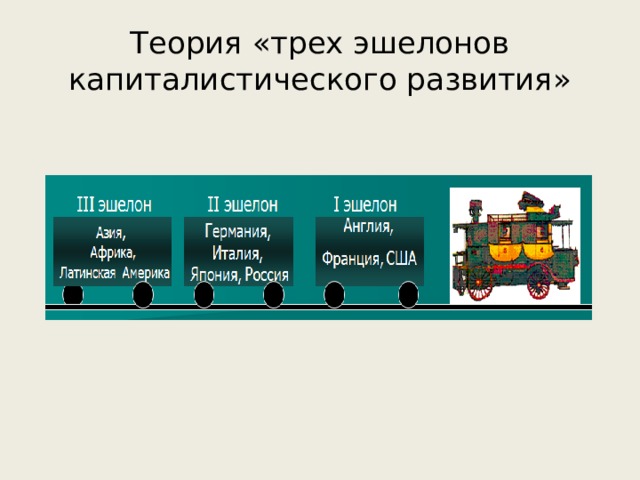 Теория «трех эшелонов капиталистического развития» 