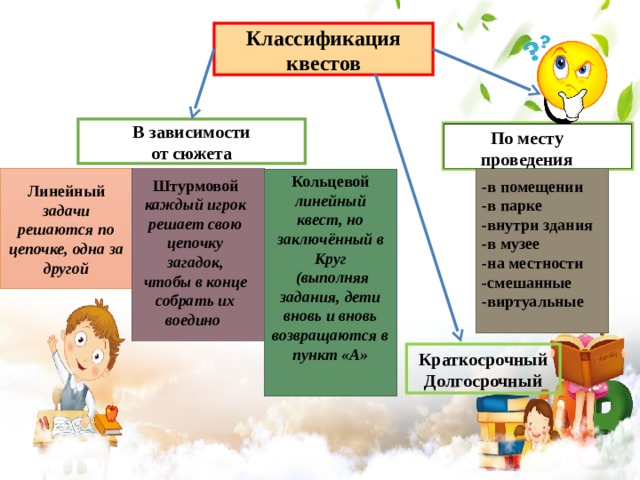 Пройдите этапы квеста. Классификация квестов. Классификация квест игр. Классификация квестов по структуре сюжетов. Классификация квестов для детей.