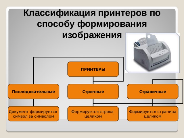 Классификация принтеров