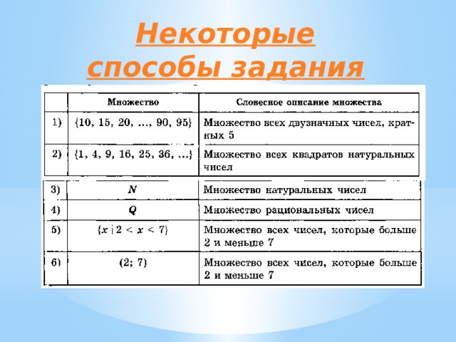 Какие существуют способы задания множеств