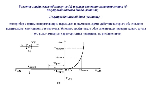 Вольт амперная характеристика это