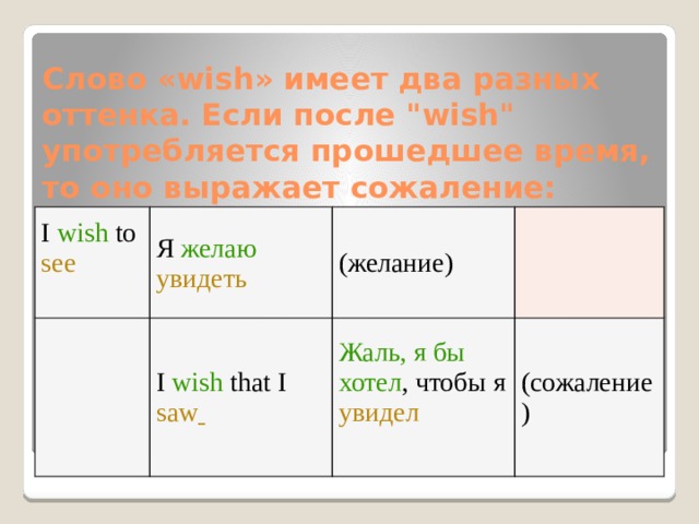 Сослагательное наклонение после i Wish. Сослагательное наклонение i Wish в английском языке. Отличия между сослагательными наклонениями в английском. Построение английских предложений с Wish с частицей not.