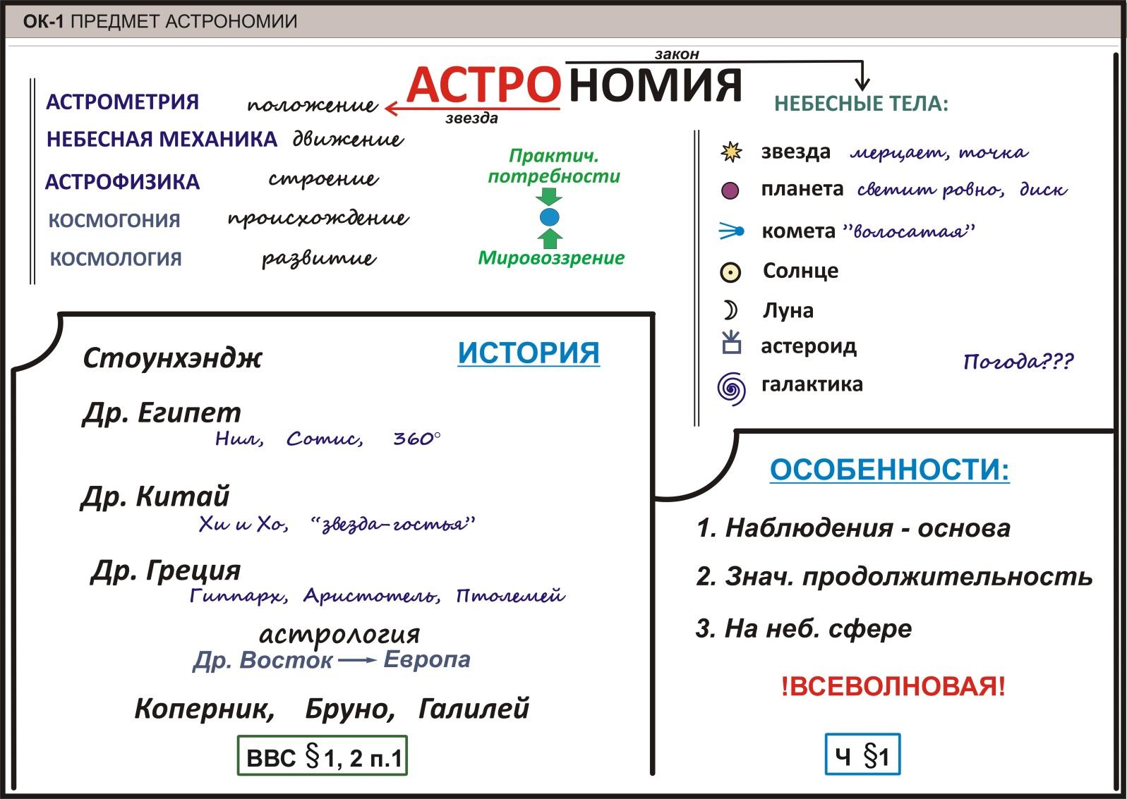 Почему астрономию с xx века называют всеволновой