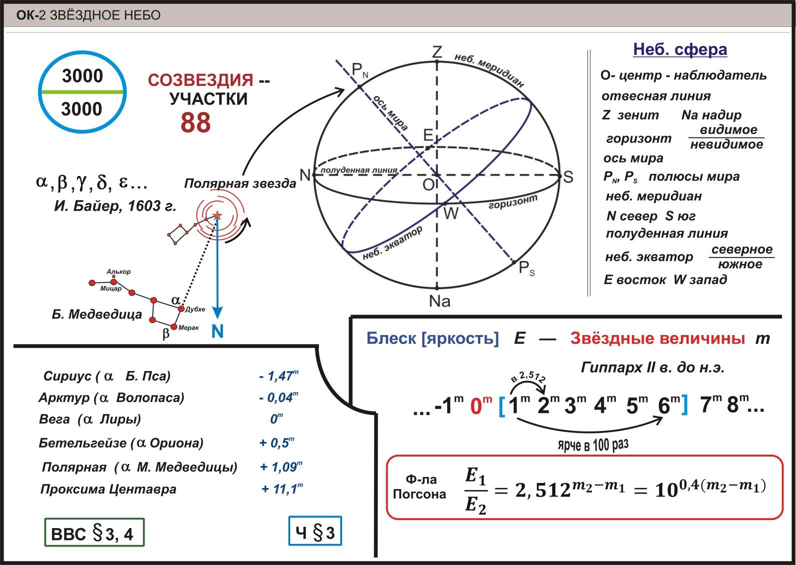 ЗВЁЗДНОЕ НЕБО (ОК с вопросами)