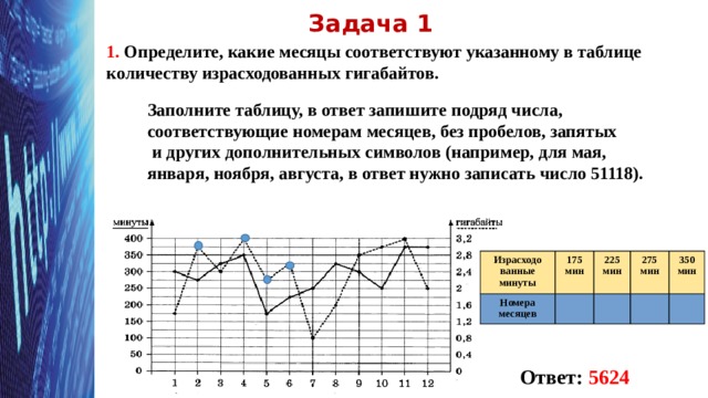 Определите какие месяцы соответствуют указанному в таблице