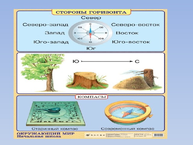 Напиши обозначения противоположных сторон горизонта самостоятельно или с помощью схемы в учебнике