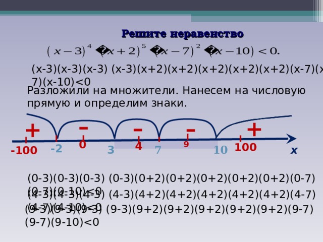 Решите неравенство (х-3)(х-3)(х-3) (х-3)(х+2)(х+2)(х+2)(х+2)(х+2)(х-7)(х-7)(х-10)Разложили на множители. Нанесем на числовую прямую и определим знаки. – – – + + 0 9 4 100 - 2 10 3 7 х -100 Ответы: (0-3)(0-3)(0-3) (0-3)(0+2)(0+2)(0+2)(0+2)(0+2)(0-7)(0-7)(0-10) ( 4 -3)( 4 -3)( 4 -3) ( 4 -3)( 4 +2)( 4 +2)( 4 +2)( 4 +2)( 4 +2)( 4 -7)( 4 -7)( 4 -10) ( 9 -3)( 9 -3)( 9 -3) ( 9 -3)( 9 +2)( 9 +2)( 9 +2)( 9 +2)( 9 +2)( 9 -7)( 9 -7)( 9 -10) 3 