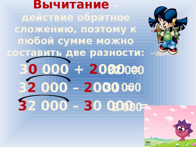 Действие обратное сложению. Действие вычитание. Вычитание действия обратное сложению можно составить две разности. Результат действия обратного сложения.