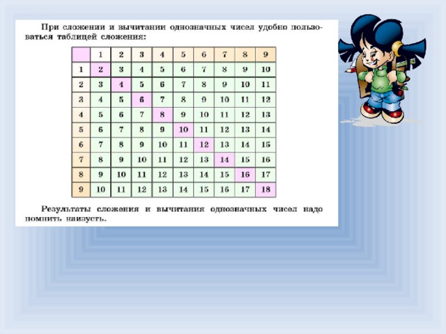 Табличное сложение и вычитание 1 класс презентация